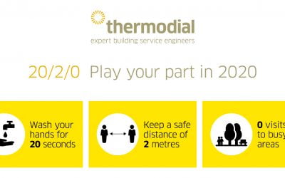 Thermodial response to Coronavirus (COVID-19)