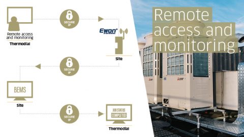 Building energy management: remote access and monitoring - Thermodial