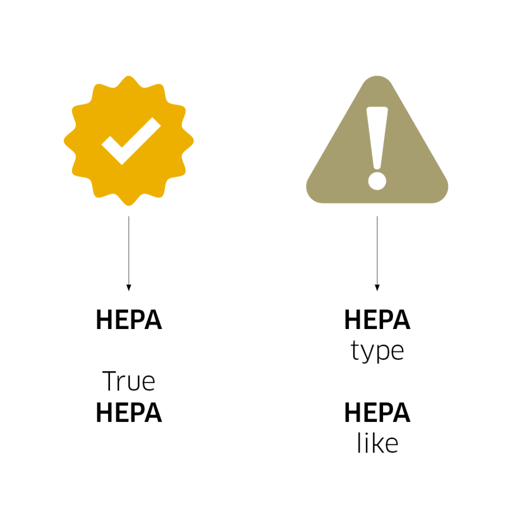 HEPA, True HEPA, HEPA-type, HEPA-like filters