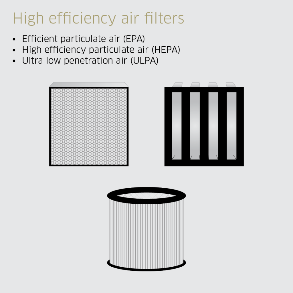 High efficiency air filters - EPA, HEPA and ULPA